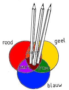 kleurencirkel met potloden